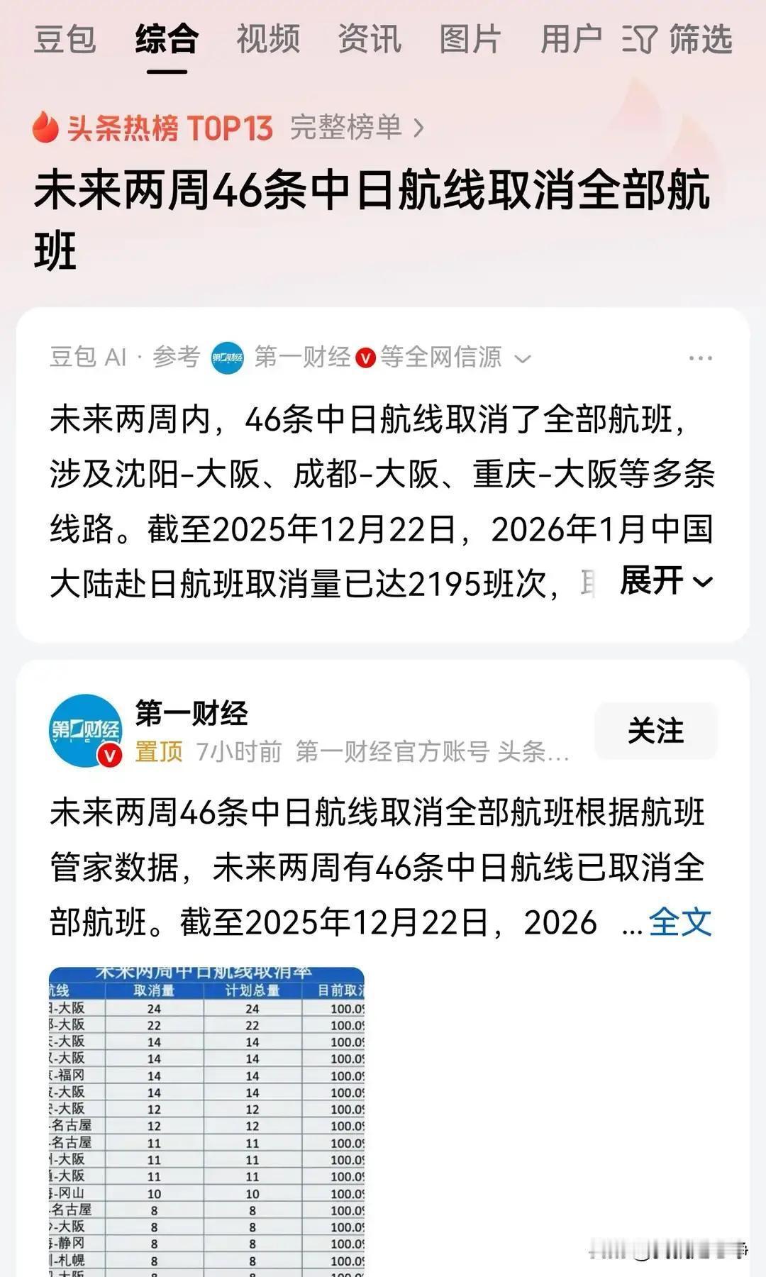 就在刚刚。

中国民用航空部门突然宣布了：2026年1月中国大陆赴日航班大规模调