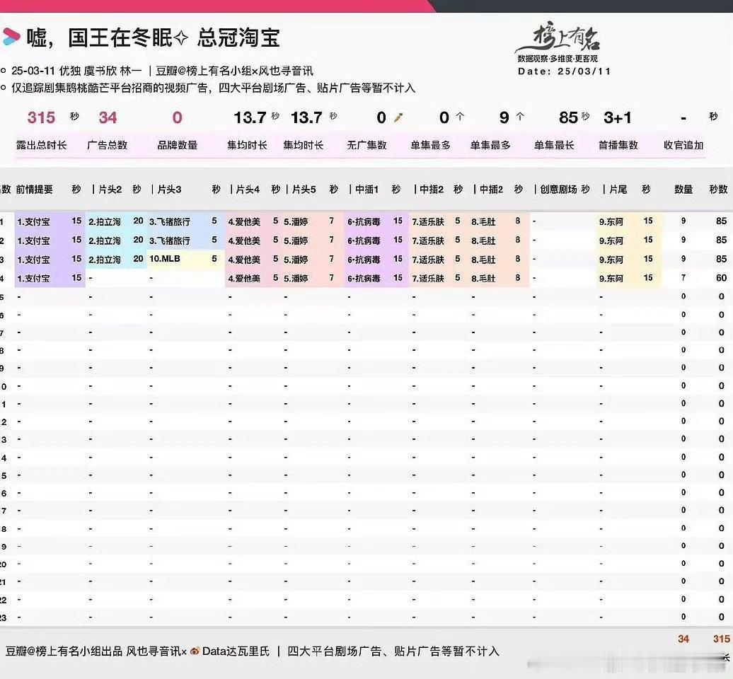 嘘国王在冬眠开局九广，虞书欣招商🐮 ​​​