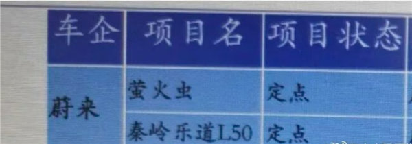 【曝蔚来乐道轿车项目代号秦岭】乐道L50或2027年上市9月4日消息，据报道，蔚