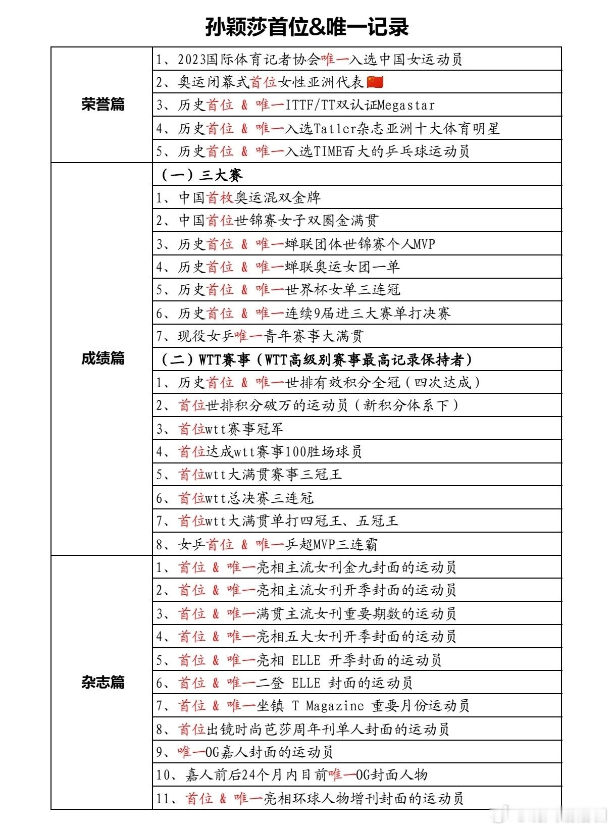 孙颖莎首位&唯一记录谁做的表，太厉害了，一目了然孙颖莎