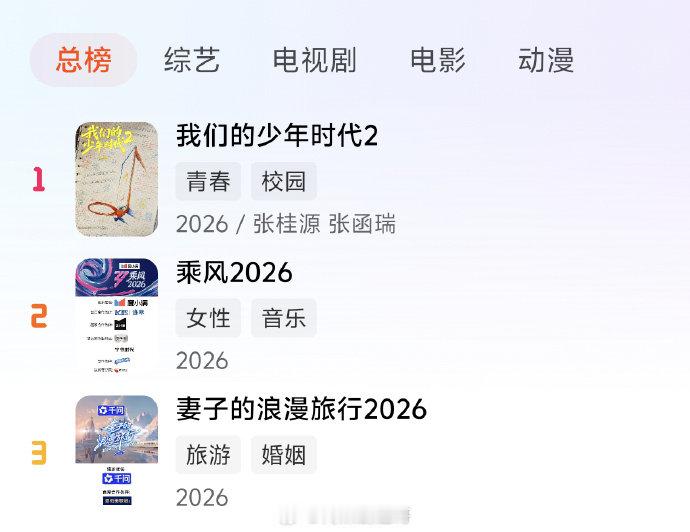 我们的少年时代2站内总榜第一我们的少年时代2站内总榜 我们的少年时代2站内总榜第