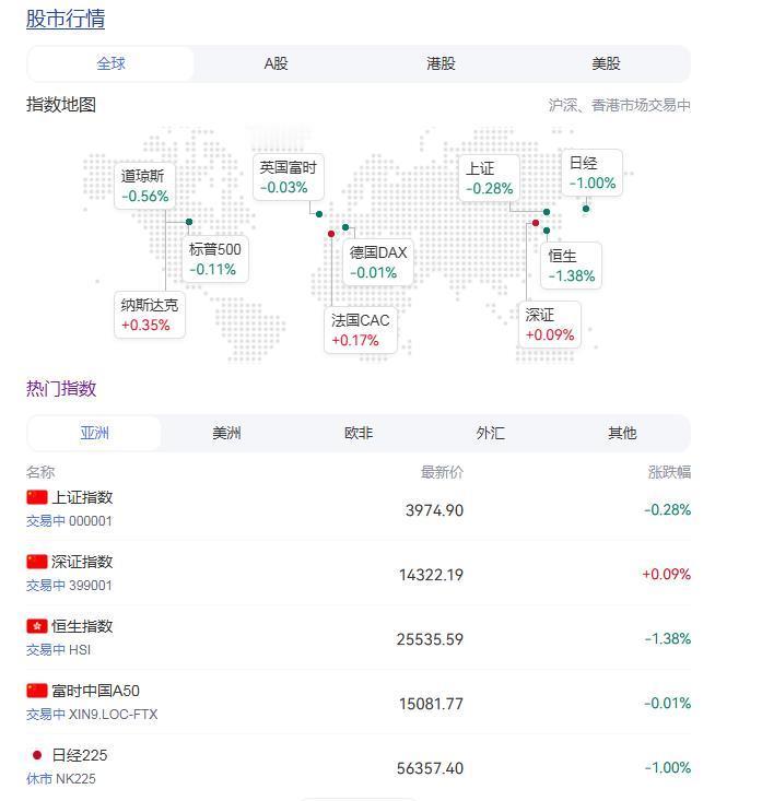 4月13日，美伊谈崩后，有3个万万没想到：

第一，没想到A股走出了独立行情，并