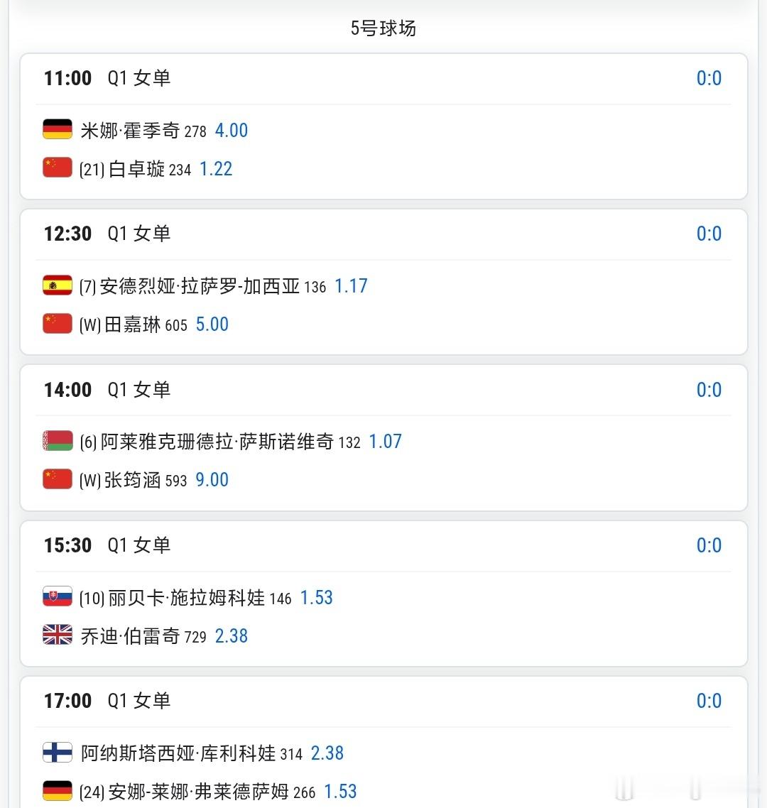 2026中网9.28资格赛day 1赛程🔥11:00 王嘉怡vs雅思特雷姆斯卡