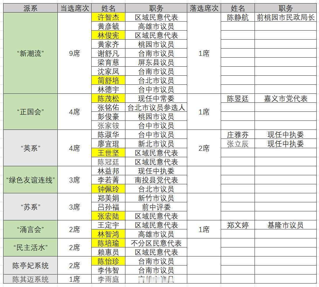台湾地区“中联油脂”毒油事件自2026年6月底爆发后持续延烧，涉及上千吨致癌物苯