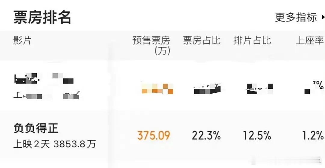 朱一龙是不是和黄晓明很像？ ​​​