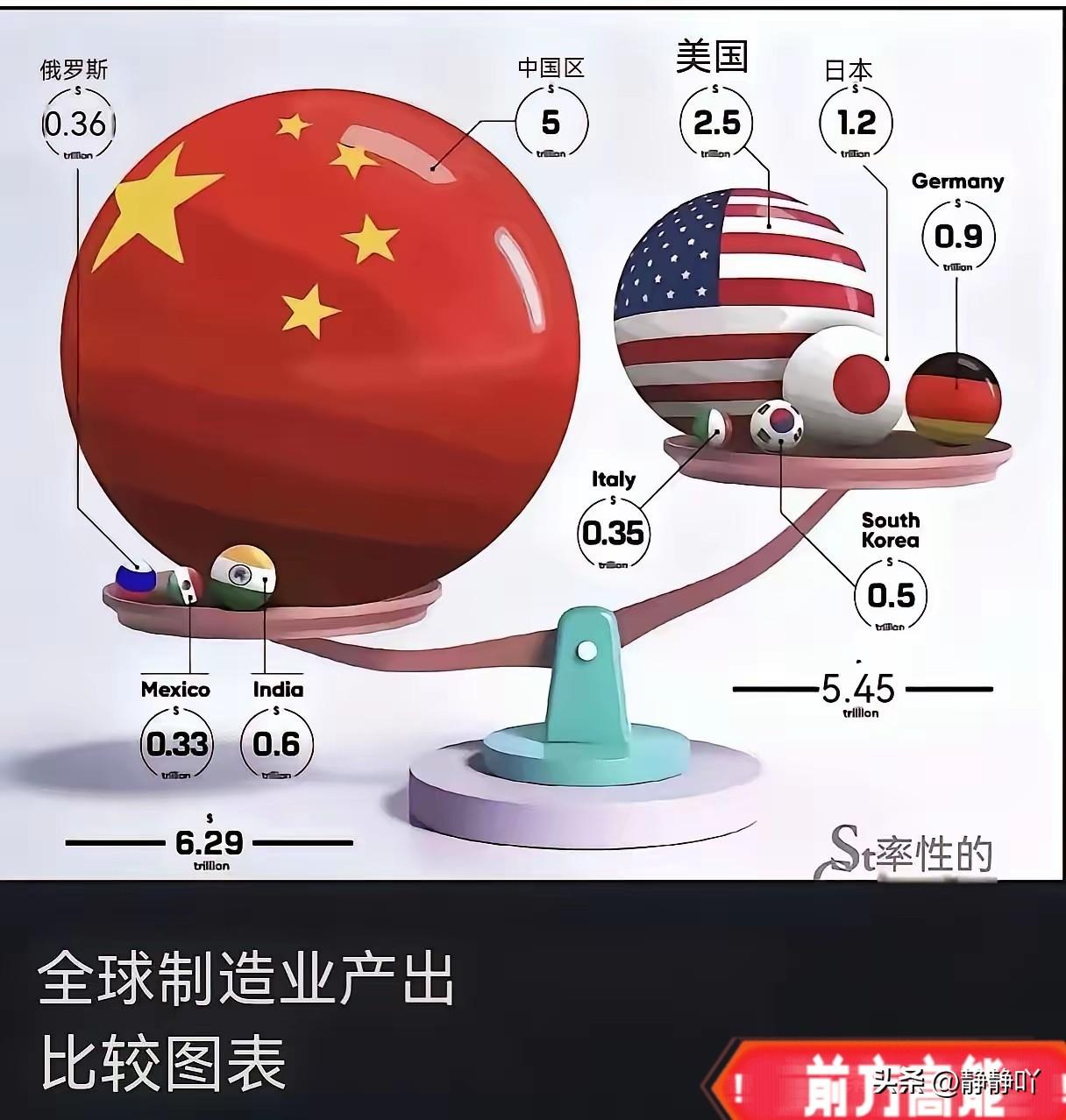 特朗普一个G2，
破防了整个西方国家。
G2代表着平起平坐，不管老特是真心还是假