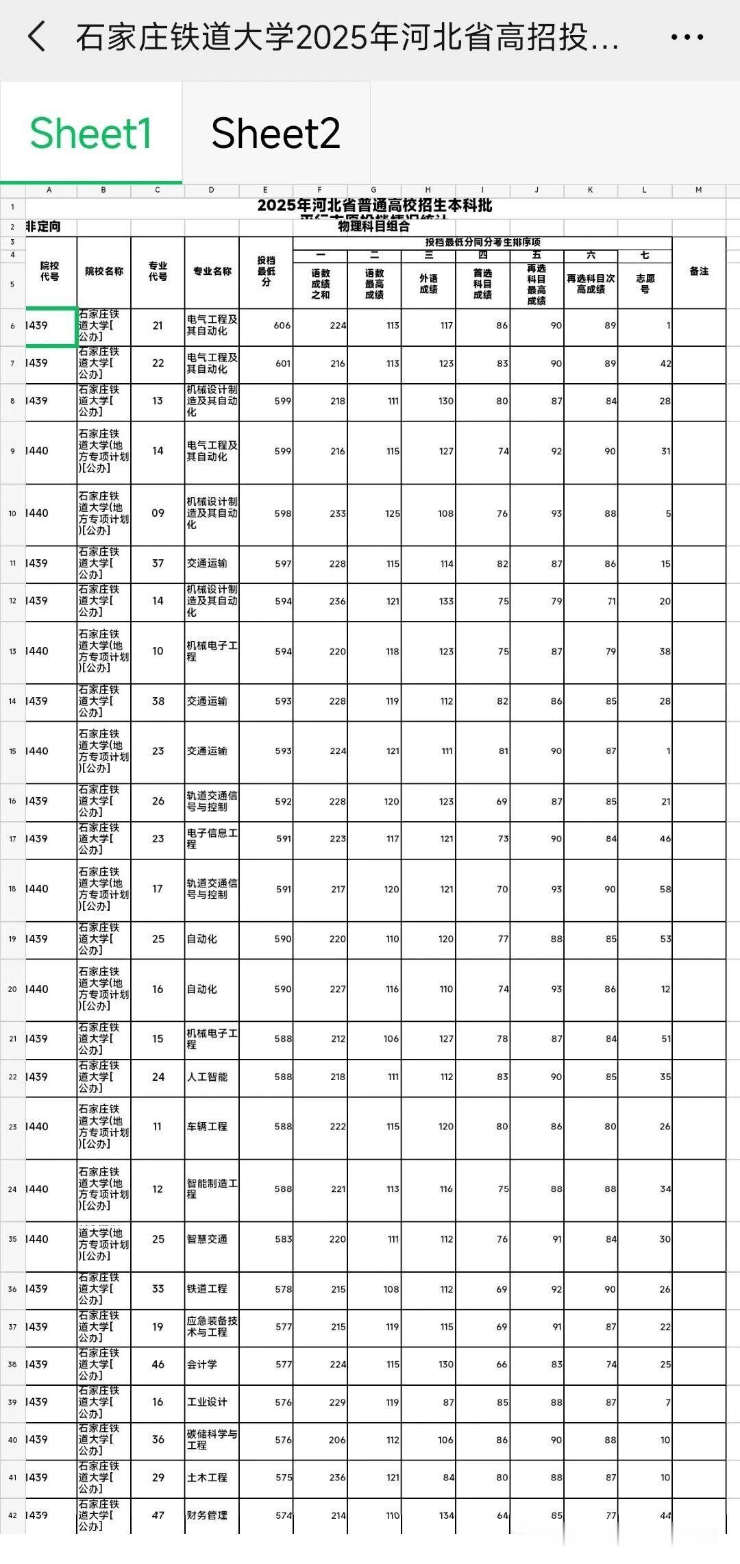 石铁大2025年河北高招分数线