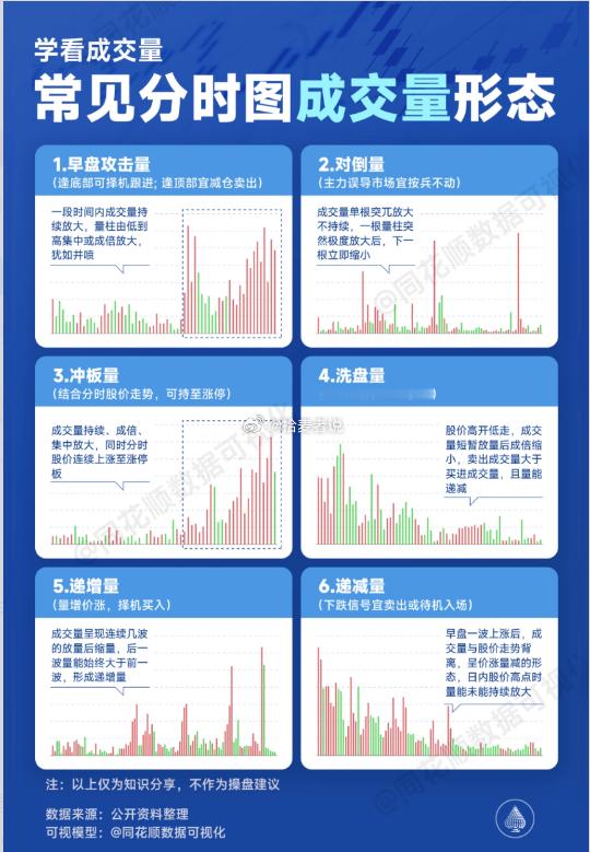 学看成交量 常见分时图成交量形态 