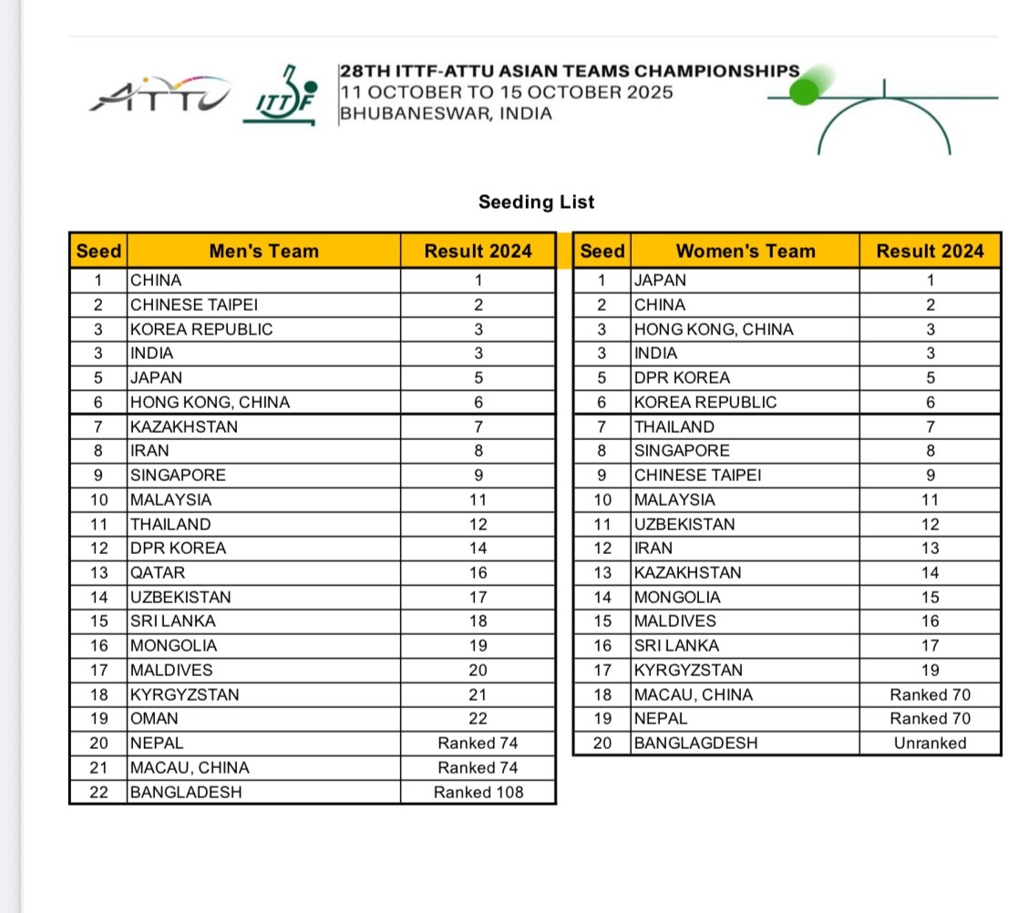前六的协会 不打第一阶段小组循环（CHN只需要等抽第二阶段签 男团一号种子 女团