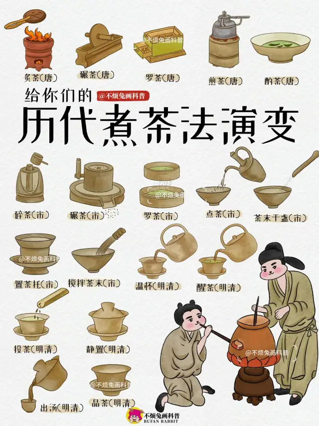 📕涨知识！历代煮茶法茶道演变大全！