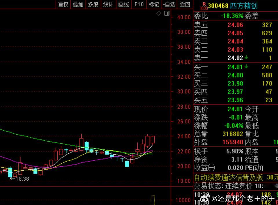 四方继续看多~ ​​​