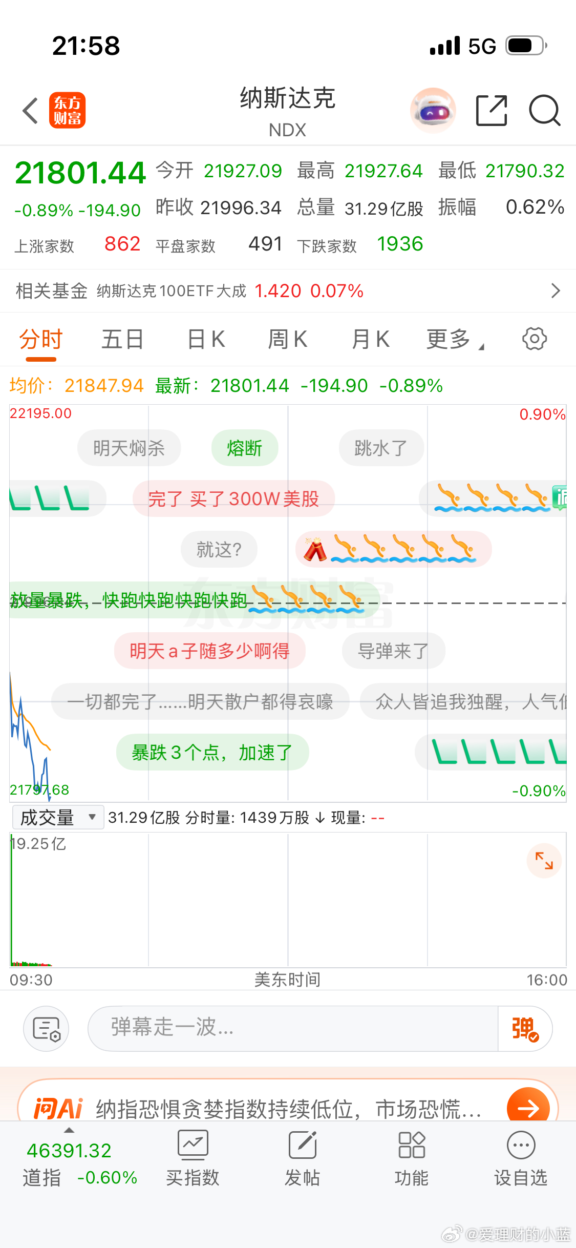 美股大跌，明天又完了。