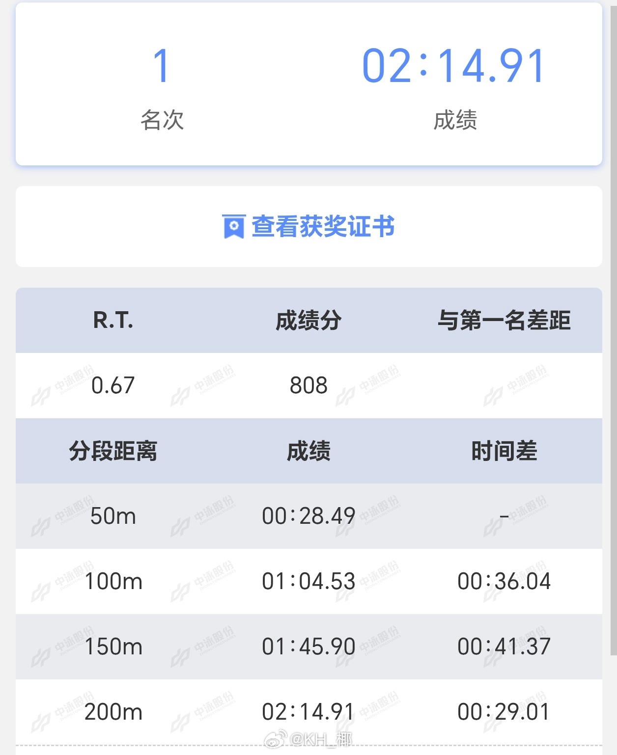 冰洁自由泳分段29.01！飞起来一样！