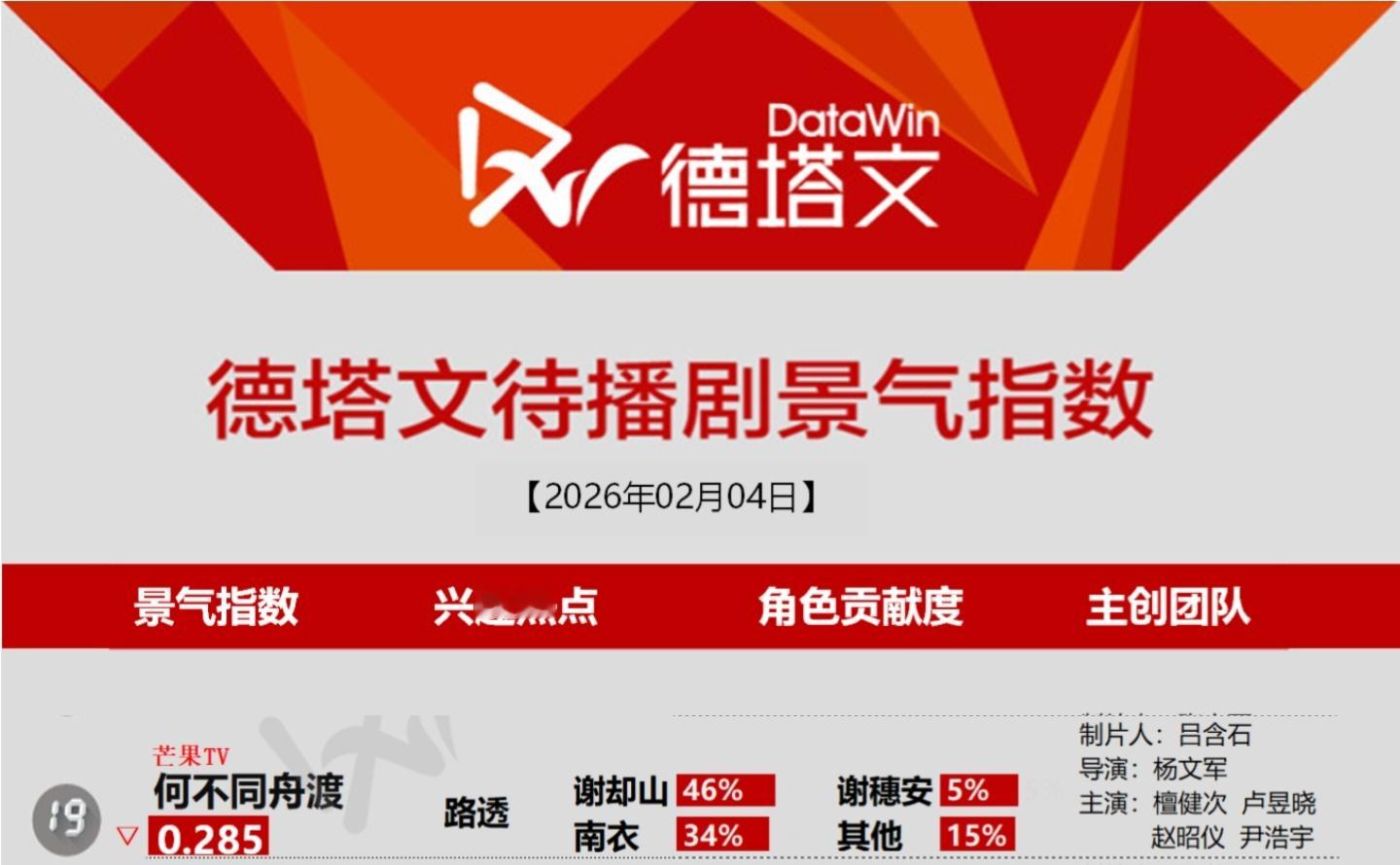 2月4日德塔文待播剧景气指数有没有新饭会直接影响指数滴檀健次谢却山 ‖檀健次何不