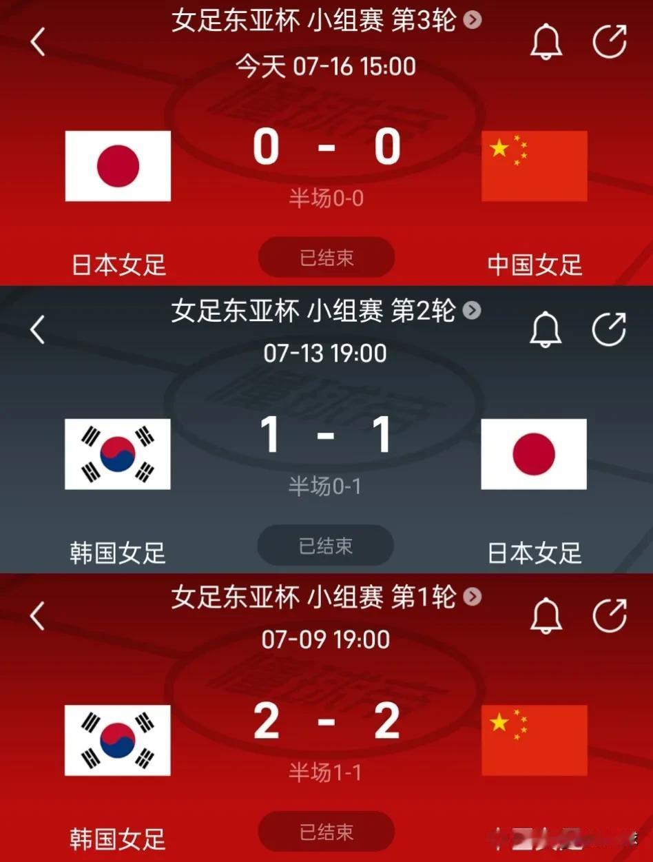 东亚杯男足沦为日韩大战，女足变为刷净胜球大战。
东亚杯男足呈现两超一强一弱的格局