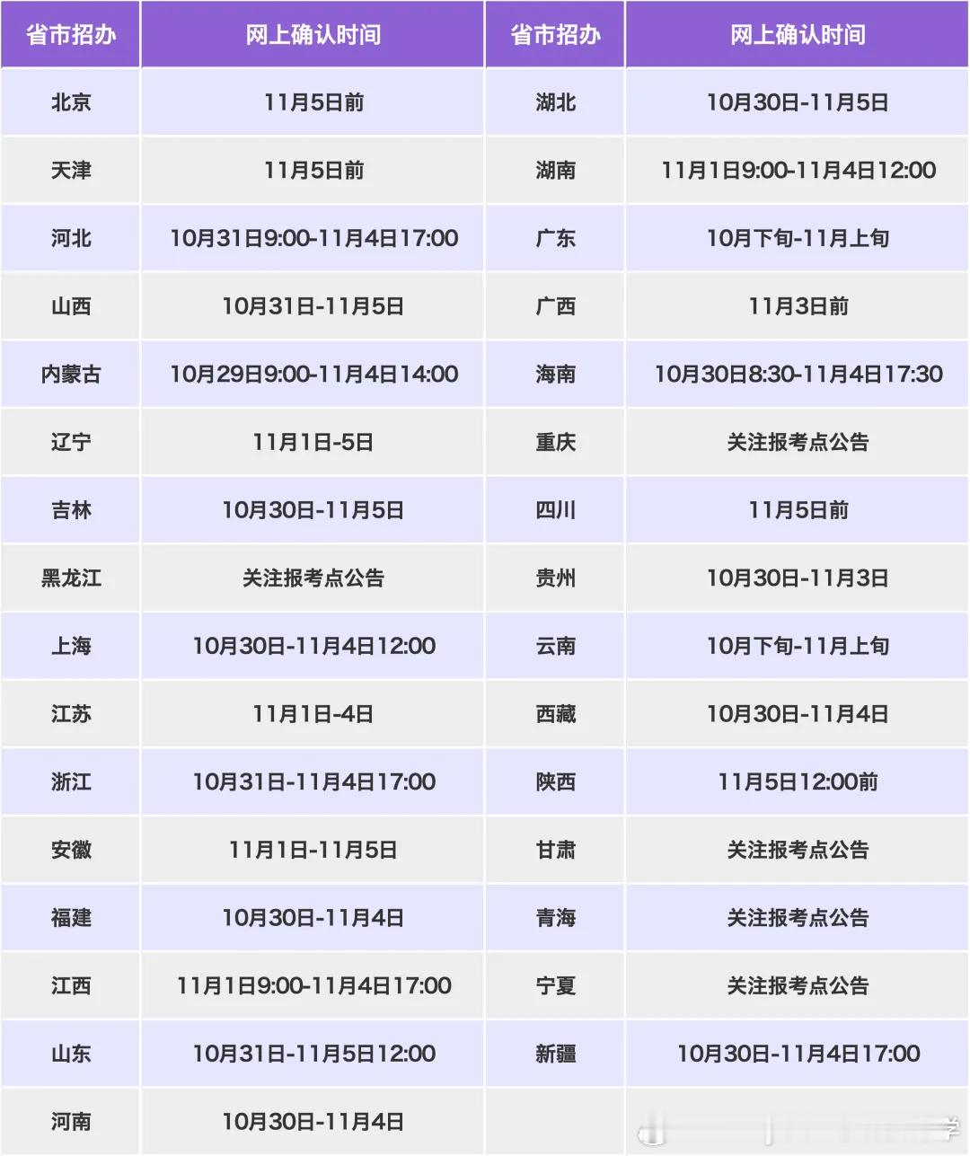 #决战考研##25考研# 25考研时间提前2天？8大重要节点汇总！时间一晃就来到