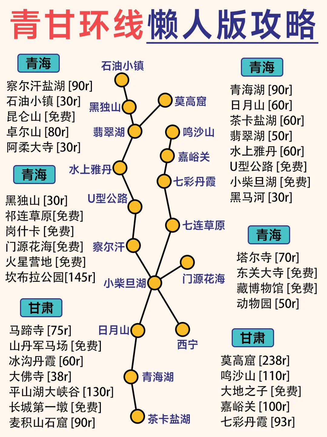 第一次去西北-青甘大环线7天6晚懒人版攻略