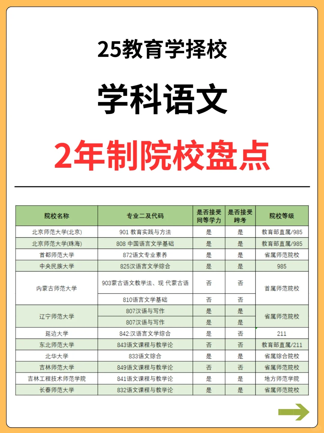 学科语文 | 2年制院校‼️