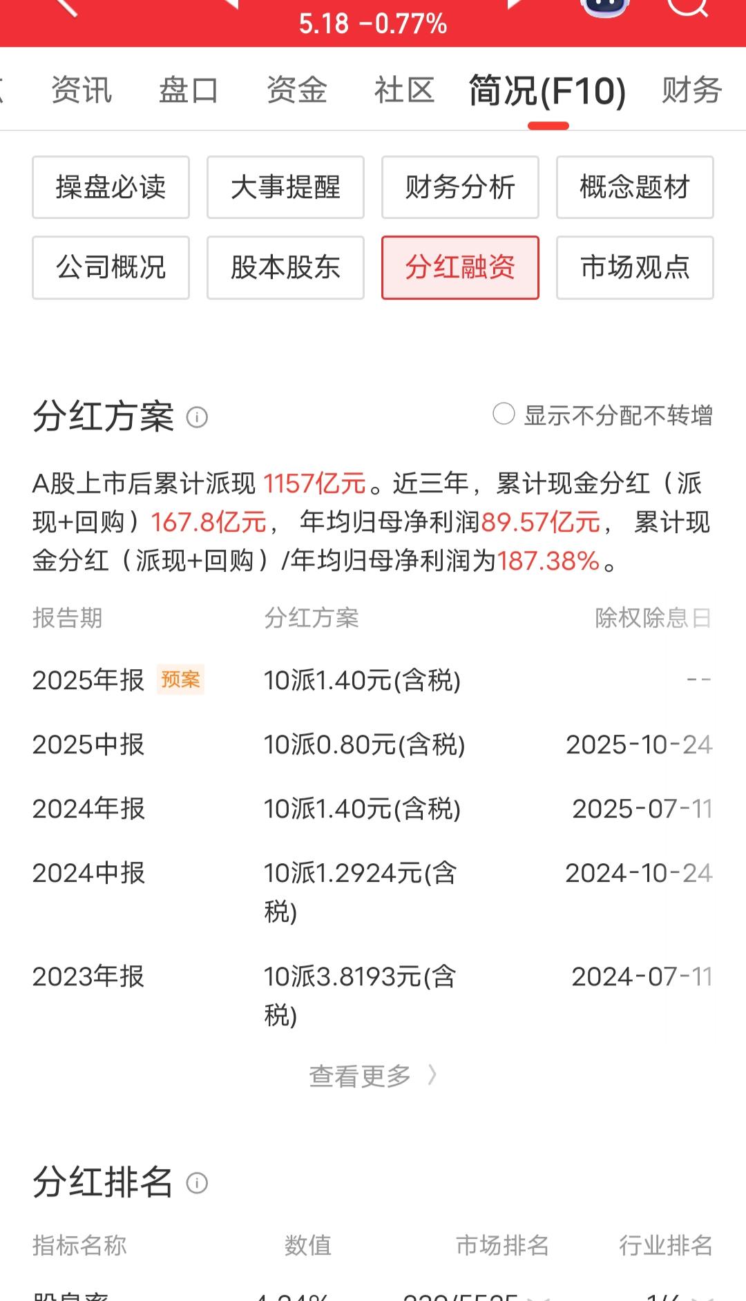 炒股心得分享