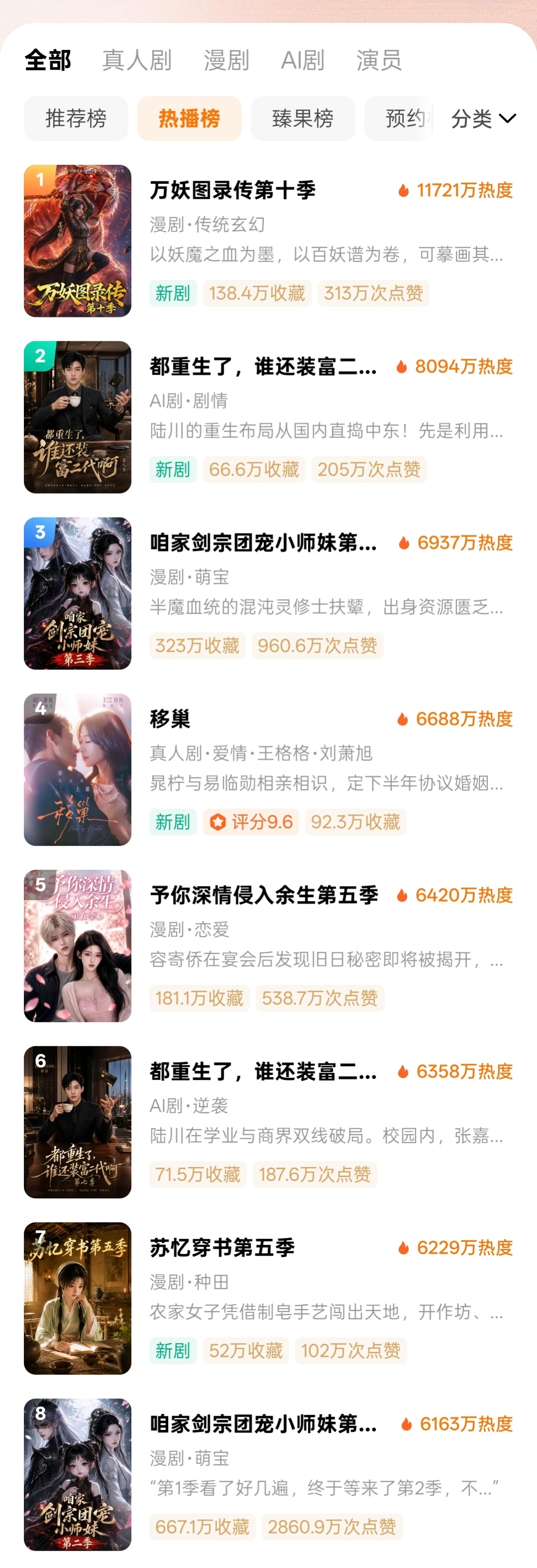 看了眼榜单上的数据，前排Ai剧都是一些续作，感觉Ai已经到了需要新鲜本子的阶段，