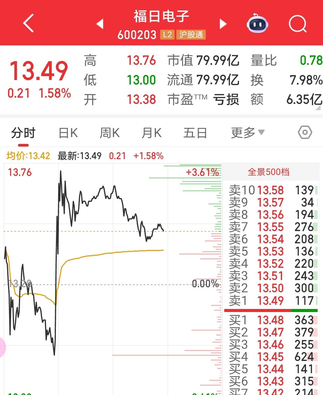 本来以为连续跌了几天，大盘会有一个象样的反弹，结果周四开盘，日经和韩指高开高走，