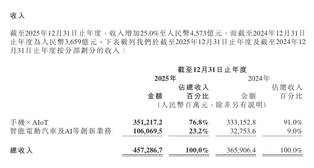 小米汽车赚钱了，但股价腰斩了，这账该怎么算？

小米汽车去年赚了9个亿，41万台