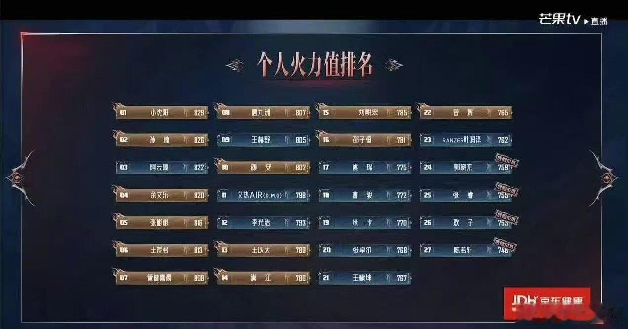 唐九洲第8唐九洲火力值第8 唐九洲第8 