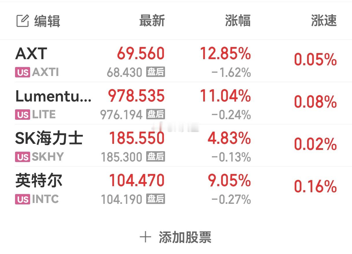 美股科技股大涨，量化今天再砸就不要做人了[doge]美股光通信、算力租赁领涨 英