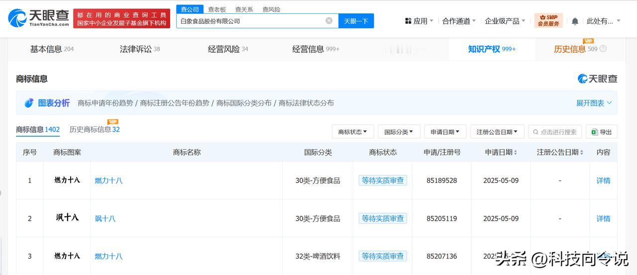 【盘点白象食品商业版图 白象食品已申请1400余枚商标 白象食品曾被责令整改】白