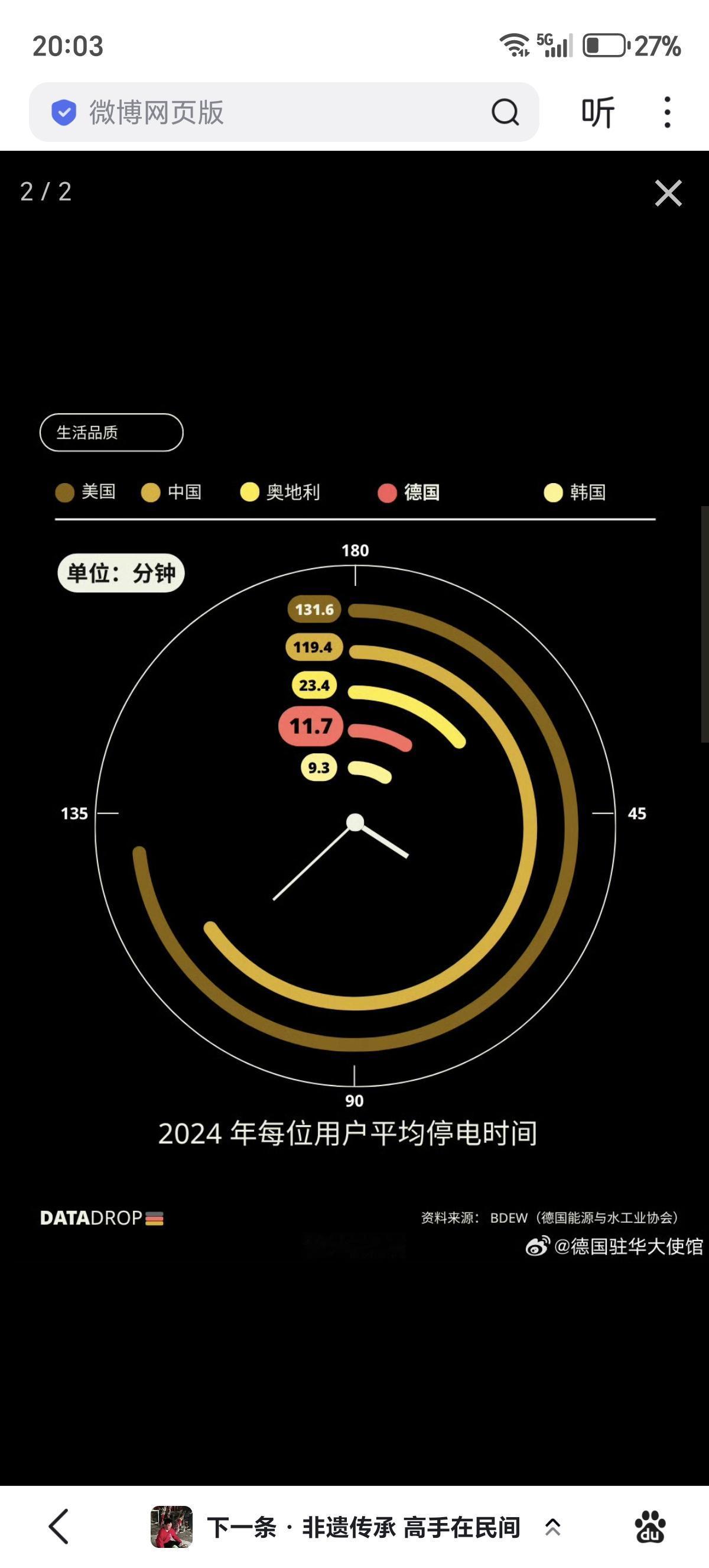 德国驻华大使馆 引用“德国能源与水工业协会”的数据，声称“中国2024年平均每户