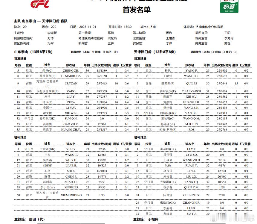 泰山队的首发，第四门将登场。 ​​​