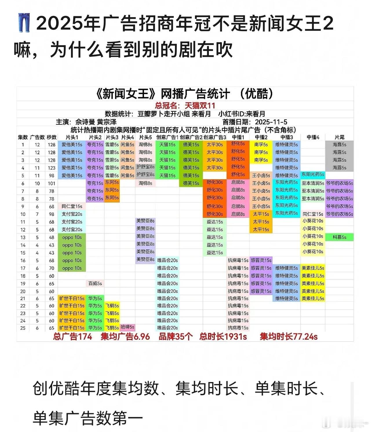你要非说优酷自己认的招商年冠没你说的对那你赢了🤣，这个事情就已经不需要讨论了 