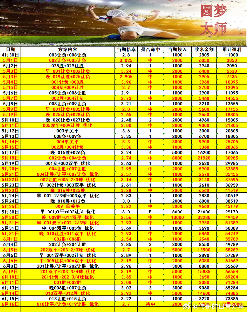足球预测 018 伊拉克受让两球对阵挪威，本场看好让平、让负。挪威世界排名靠前，