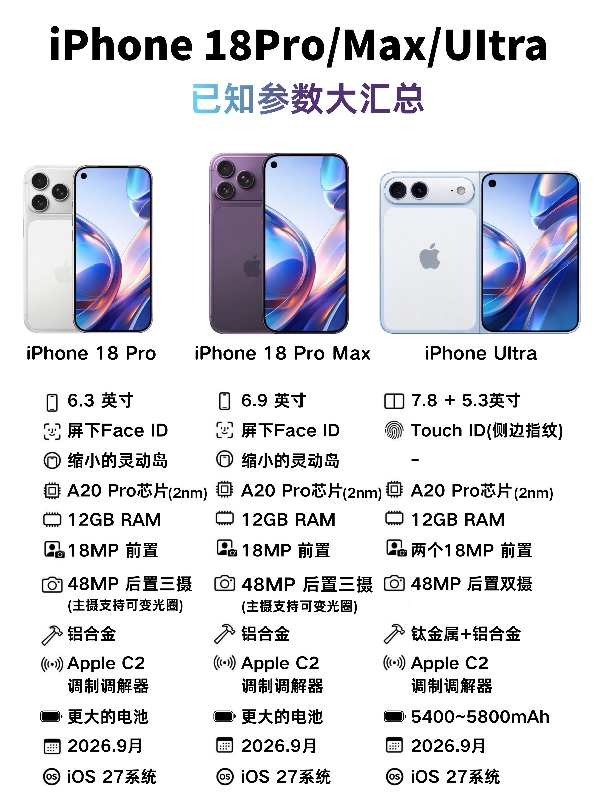 iPhone18Pro外观放弃药丸屏按照屏幕变化流程，iPhone终于走到了挖孔