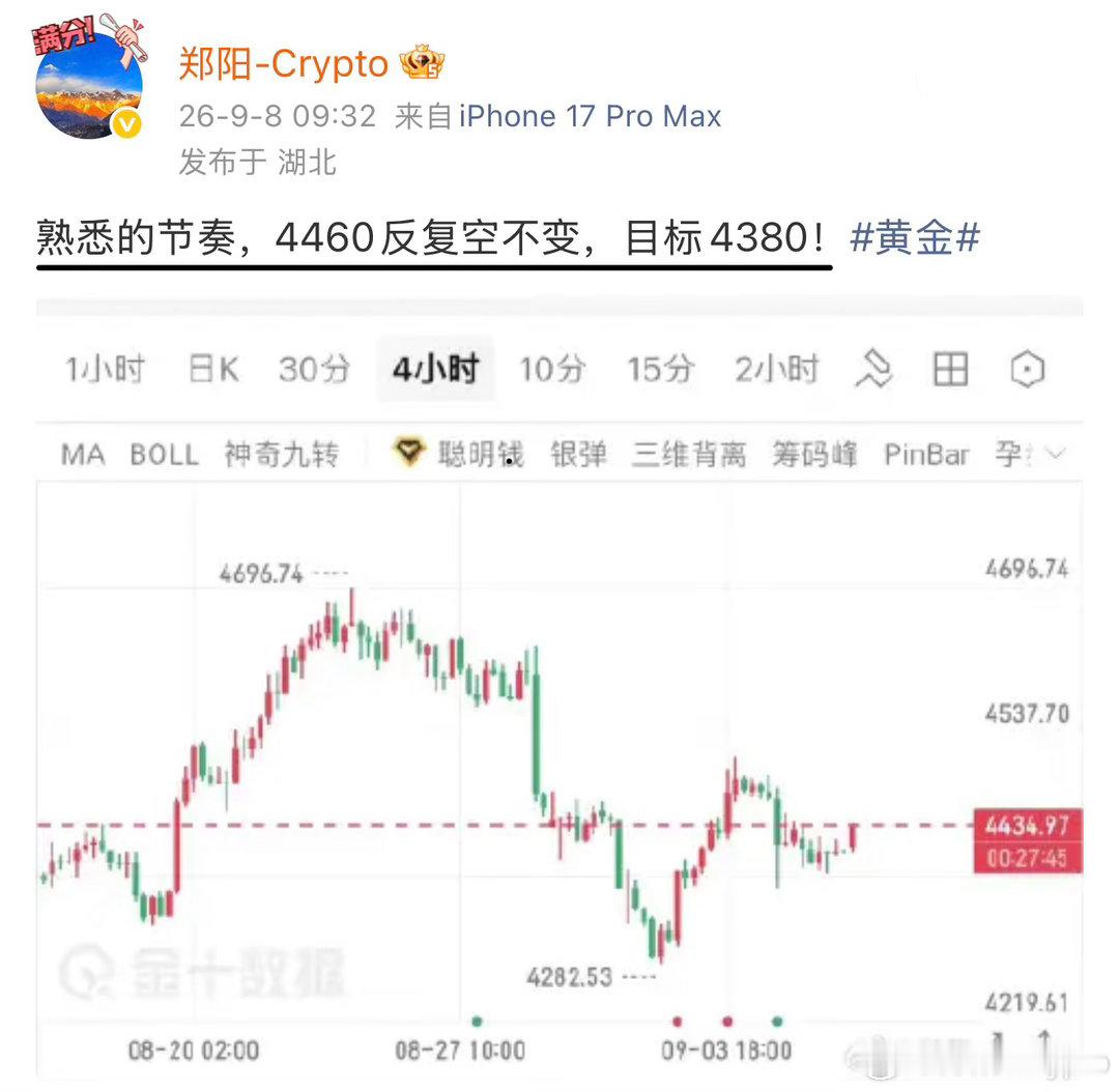 一句话，熟悉的节奏“亚盘涨，欧美盘跌”，虽未到达理想位4460，但私下4440介