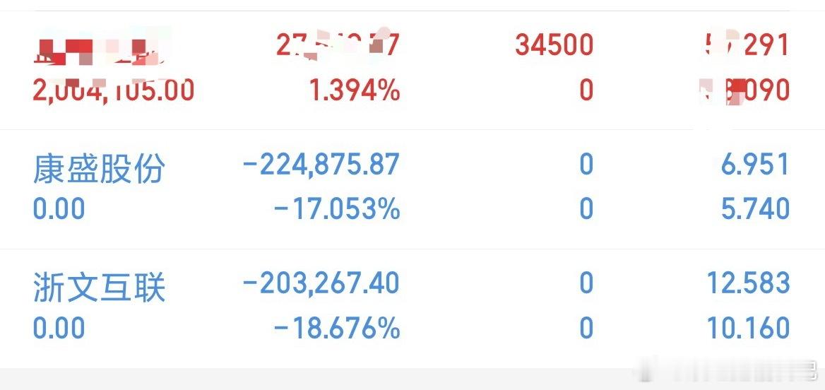 止损清仓走了错了就要认，已上新车。 特别声明：这只是我个人的操作记录，不作为任何