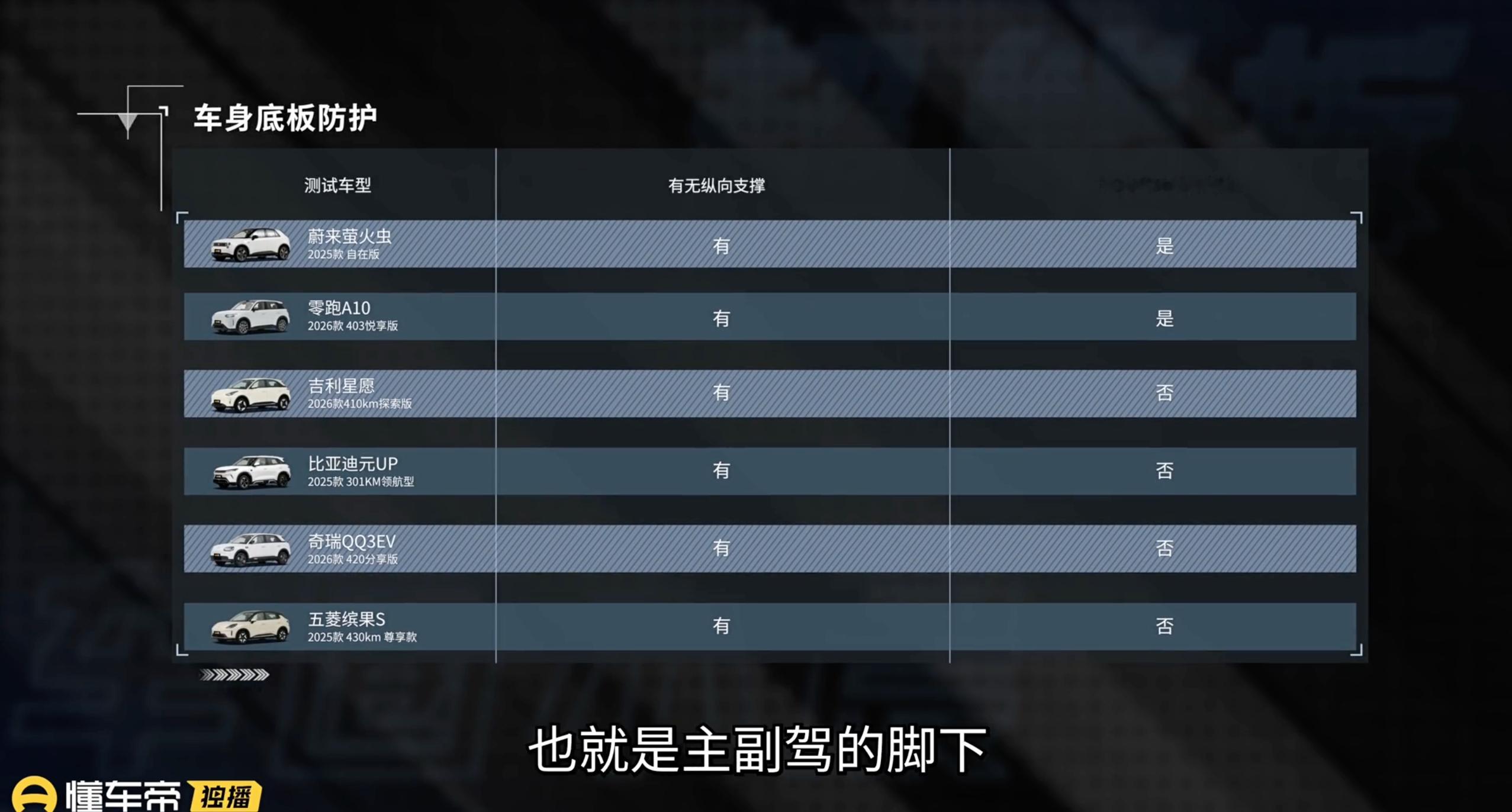 很多人选6-8万块的代步小车，目光都放在续航、外观和车内配置。但日常市区开车，小