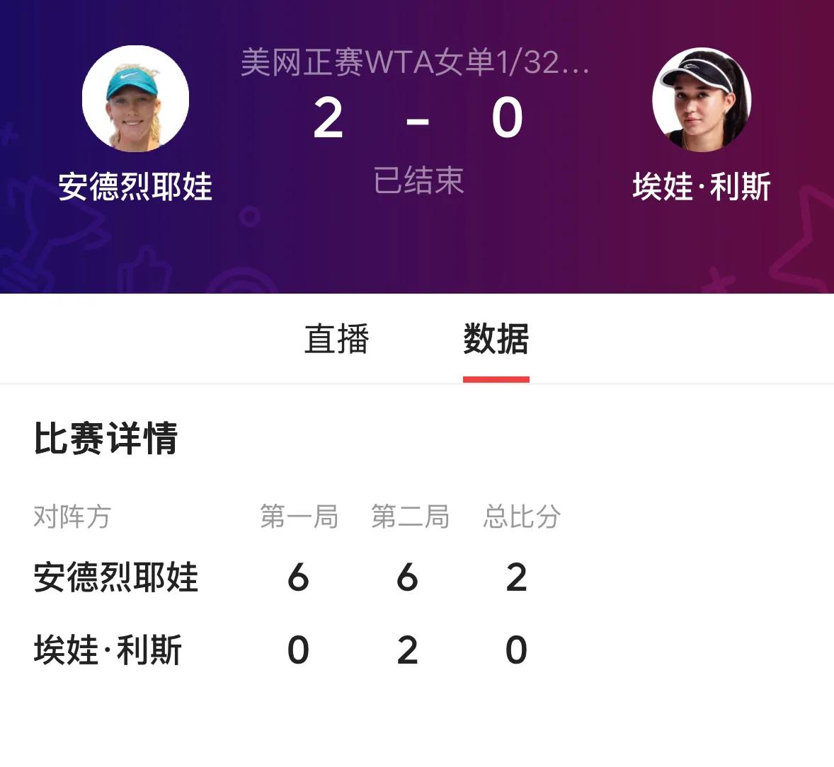 9️⃣5号种子俄罗斯小米辣6-0、6-2送蛋横扫德国利斯；
1️⃣0️⃣西班牙布