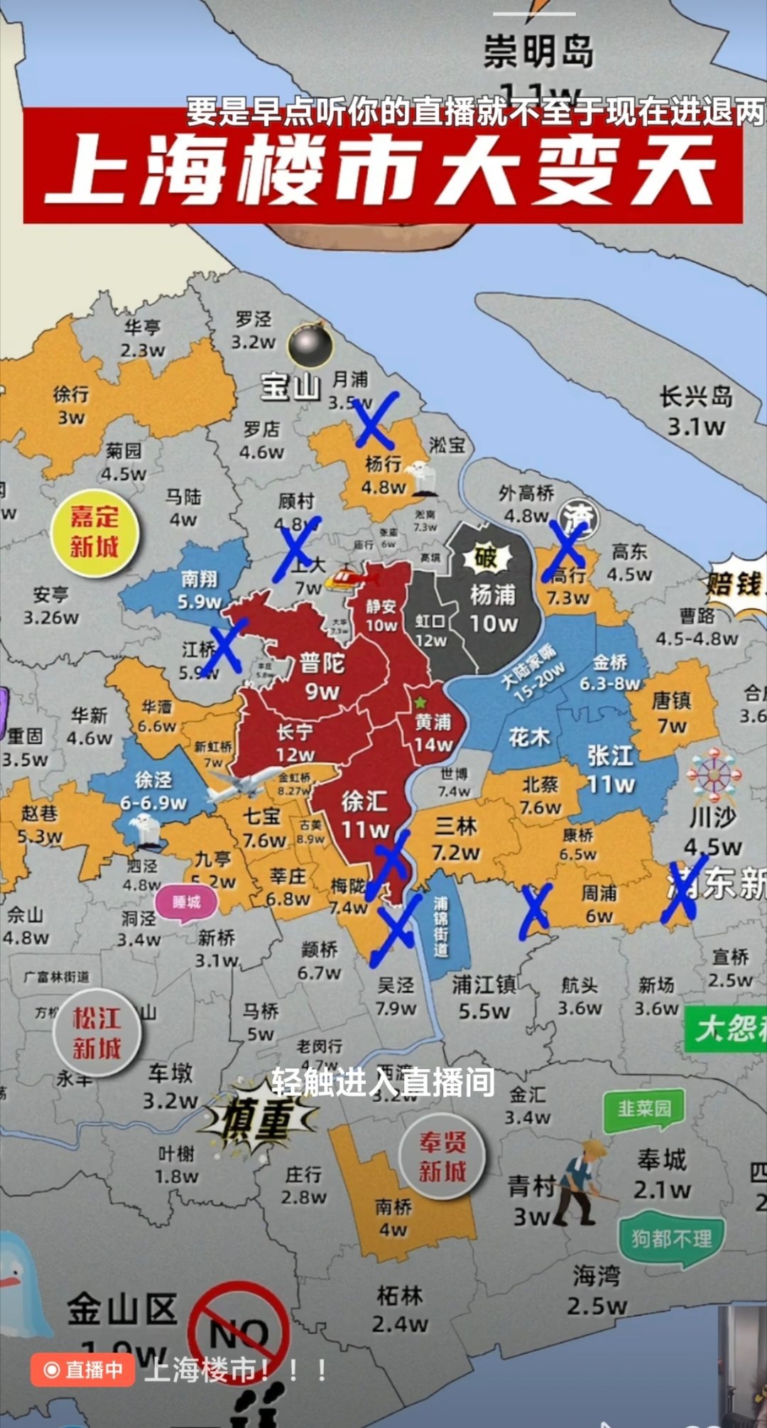 你在上海哪里买的房？ 上海