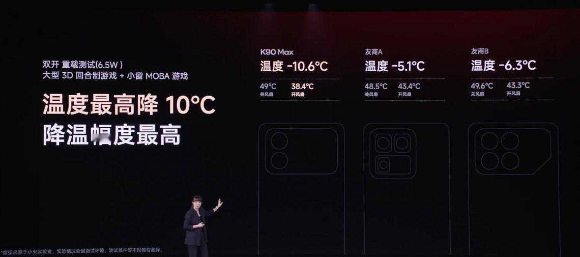 REDMi K90 Max 开启散热风扇后，性能释放更猛了，《王者荣耀》144F