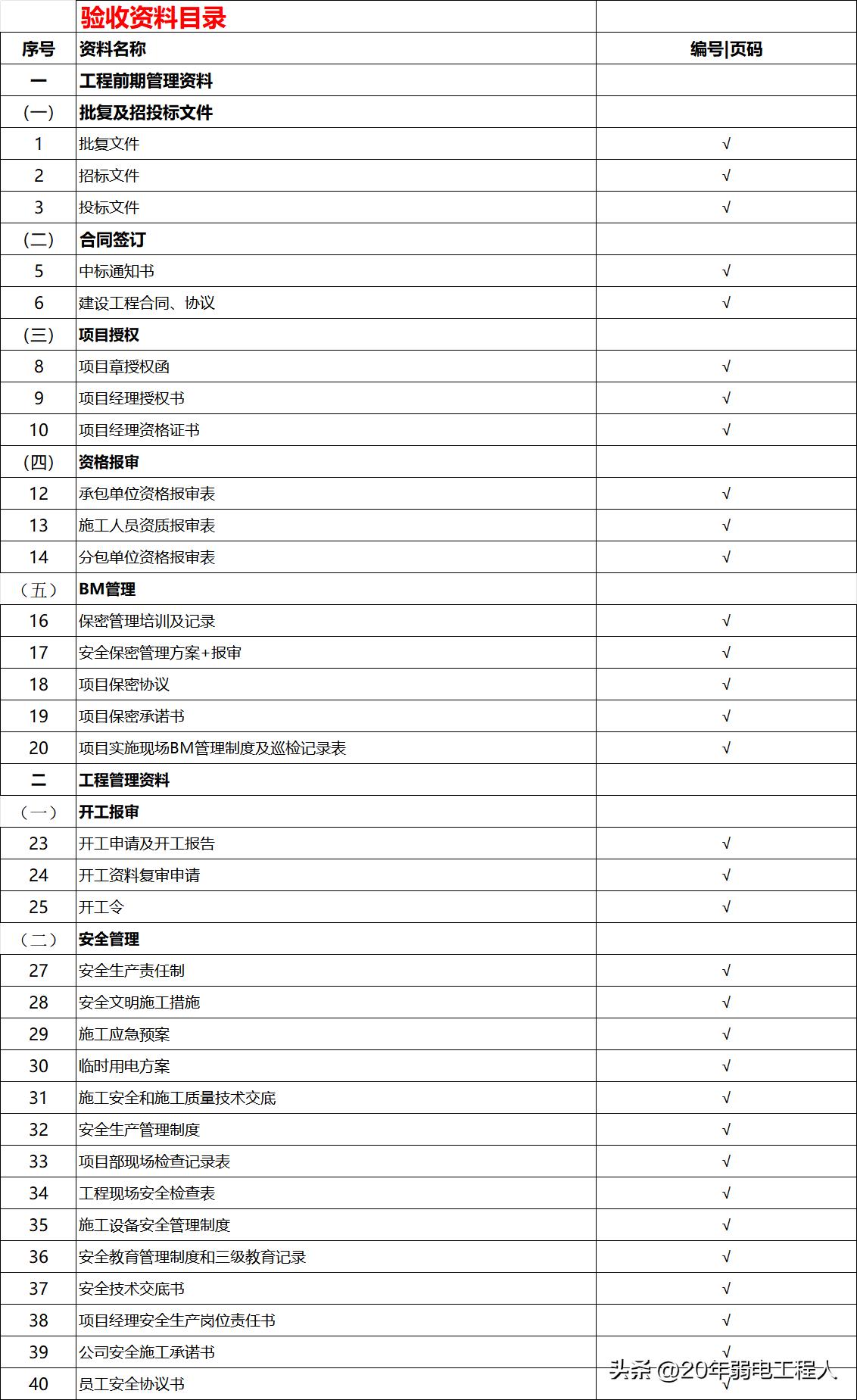 验收资料包括哪些内容呢？