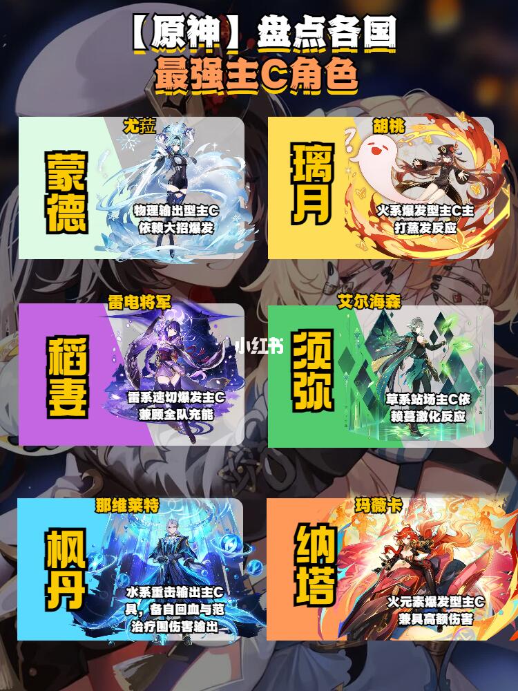 【原神】各国最强主C都是谁呢？