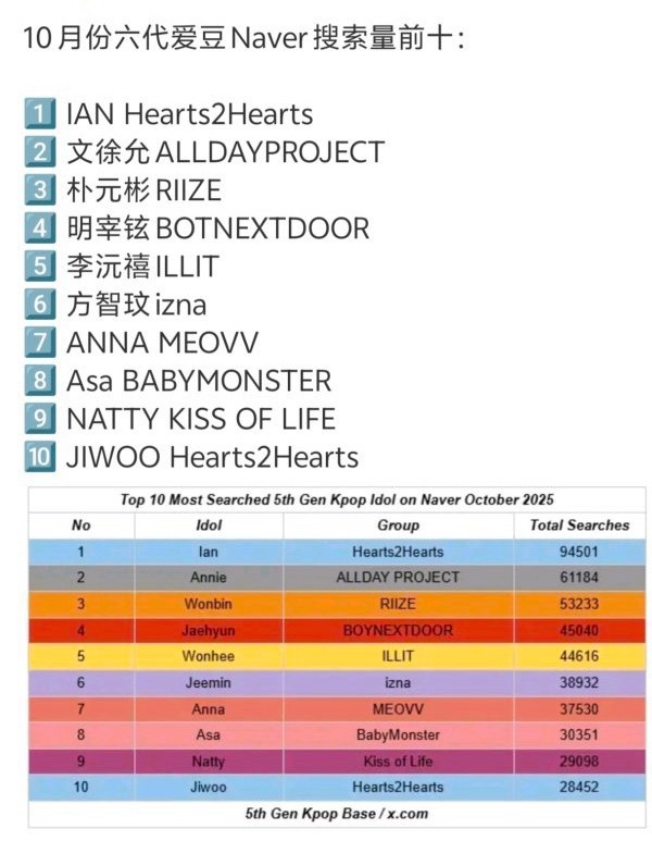 Where is六女一郑雅娴ahyeon？ian六女一做得好！ ​​​