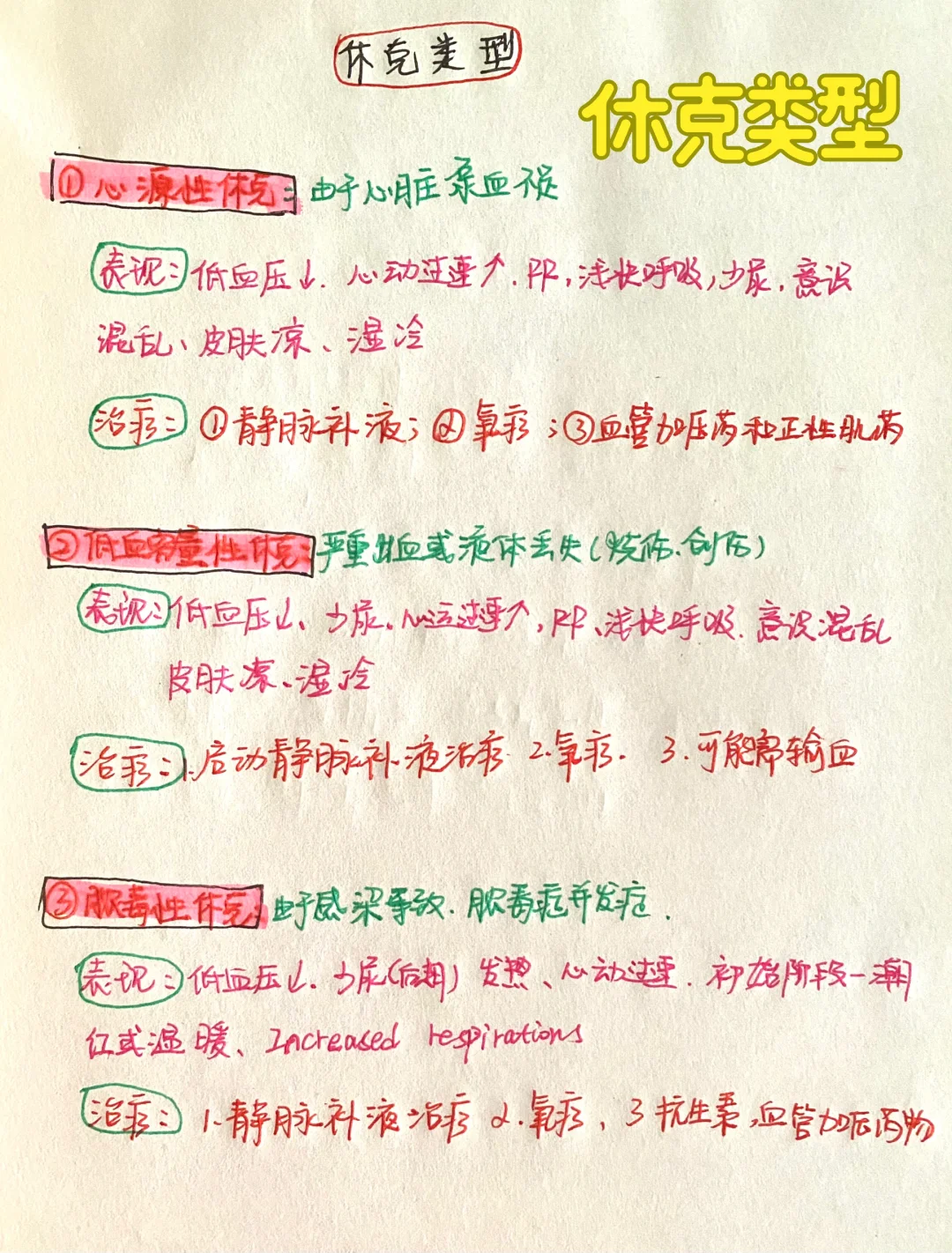 休克类型