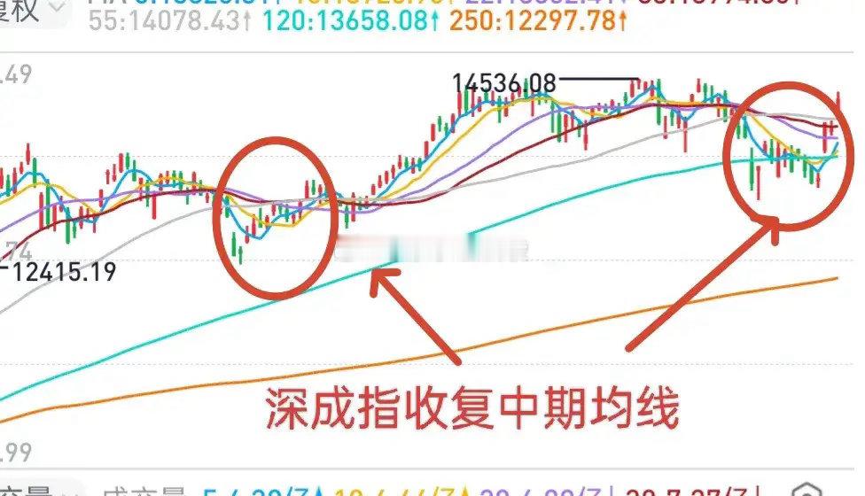 A股：理想情形是大盘完成二次探底，再度洗盘，为红五月行情做好准备。散户面临的选择
