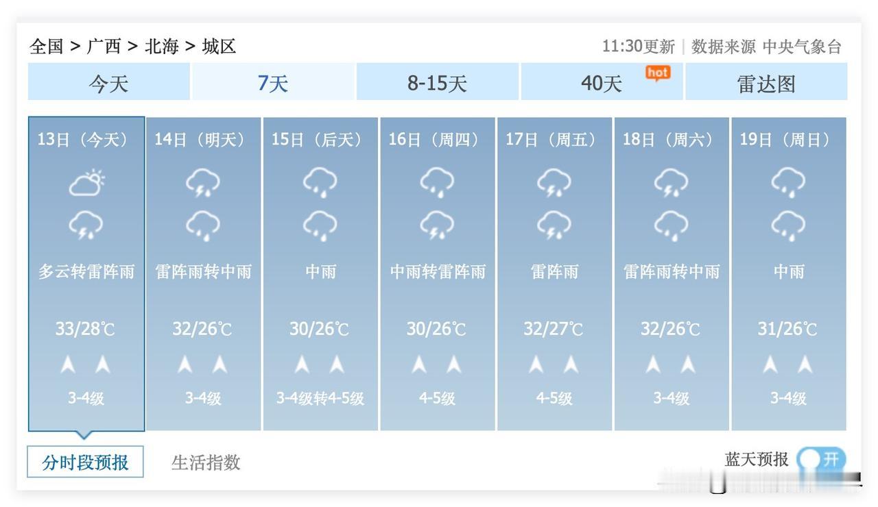 坏了！7月14日开始，广西沿海地带，将会迎来新一轮降雨，防城港，北海，以及隔壁的