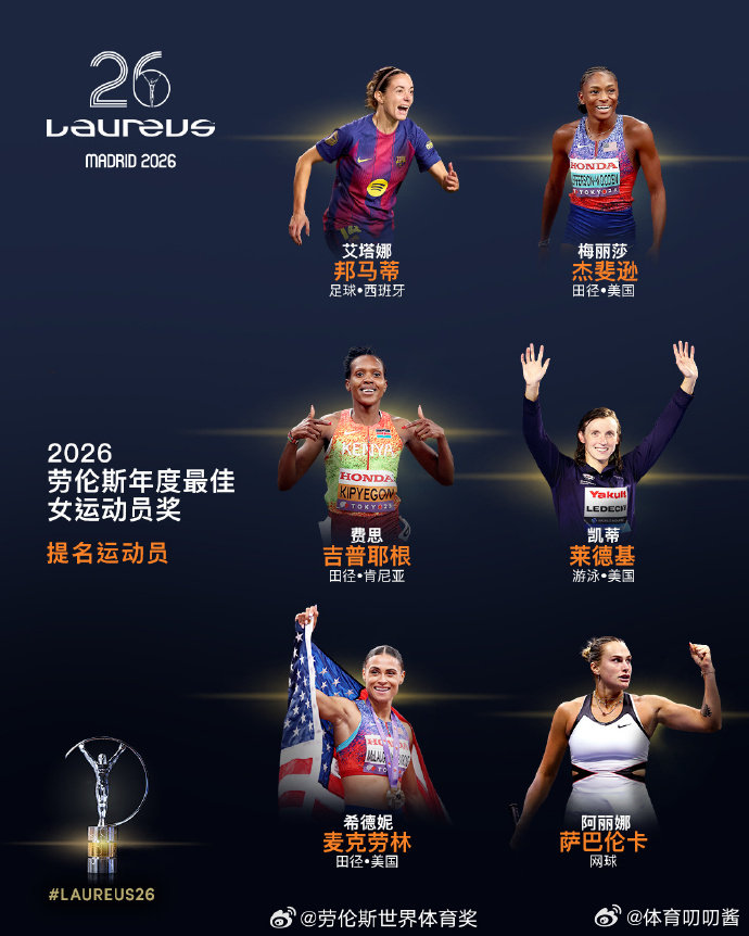 2026劳伦斯最佳女运动员提名公布2026年度最佳女运动员奖提名运动员：🔸 艾