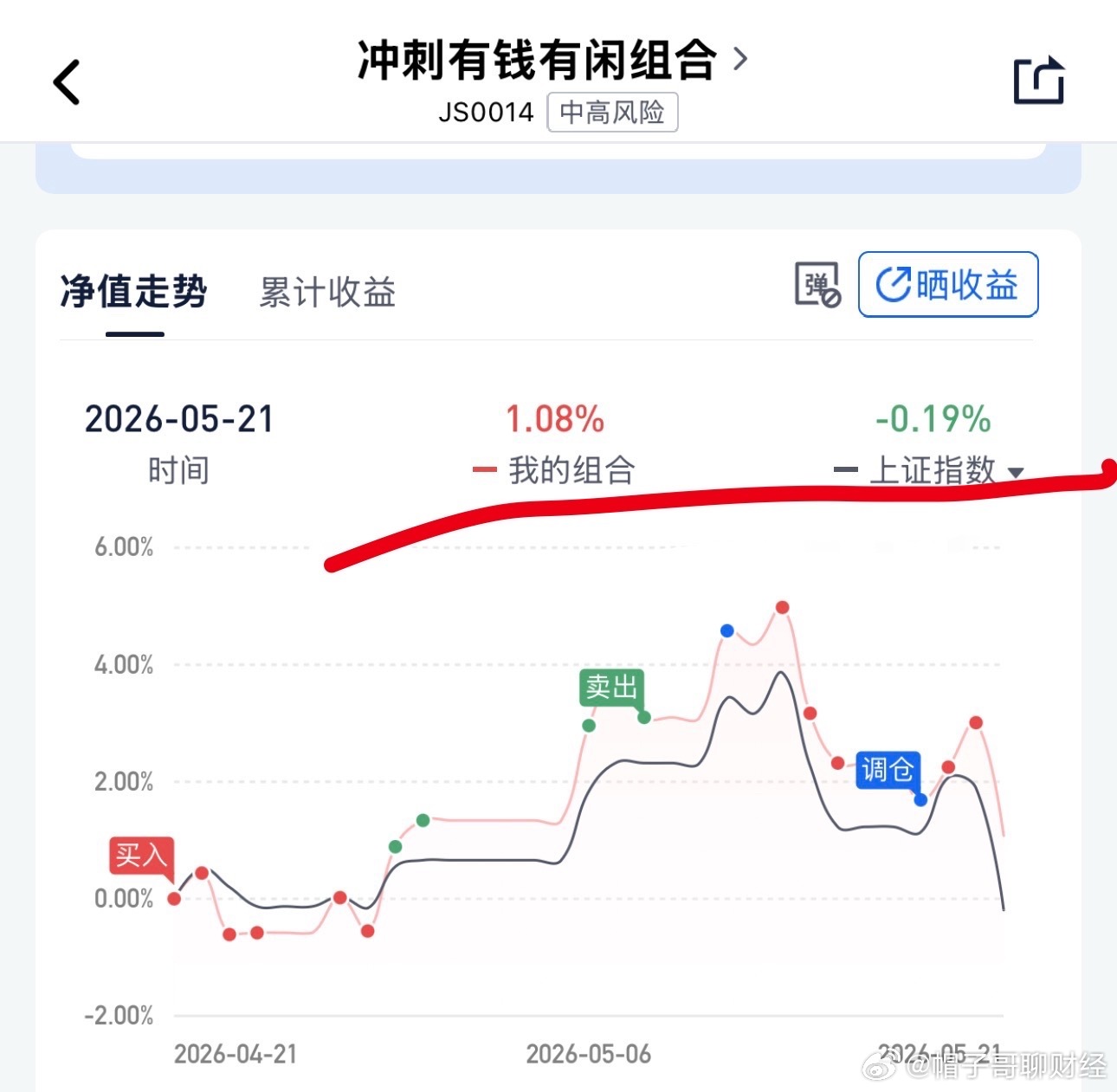 a股股票 别加入太多自己的想法，太聪明了不好，近一个月很难搞，大部分人连指数都跑