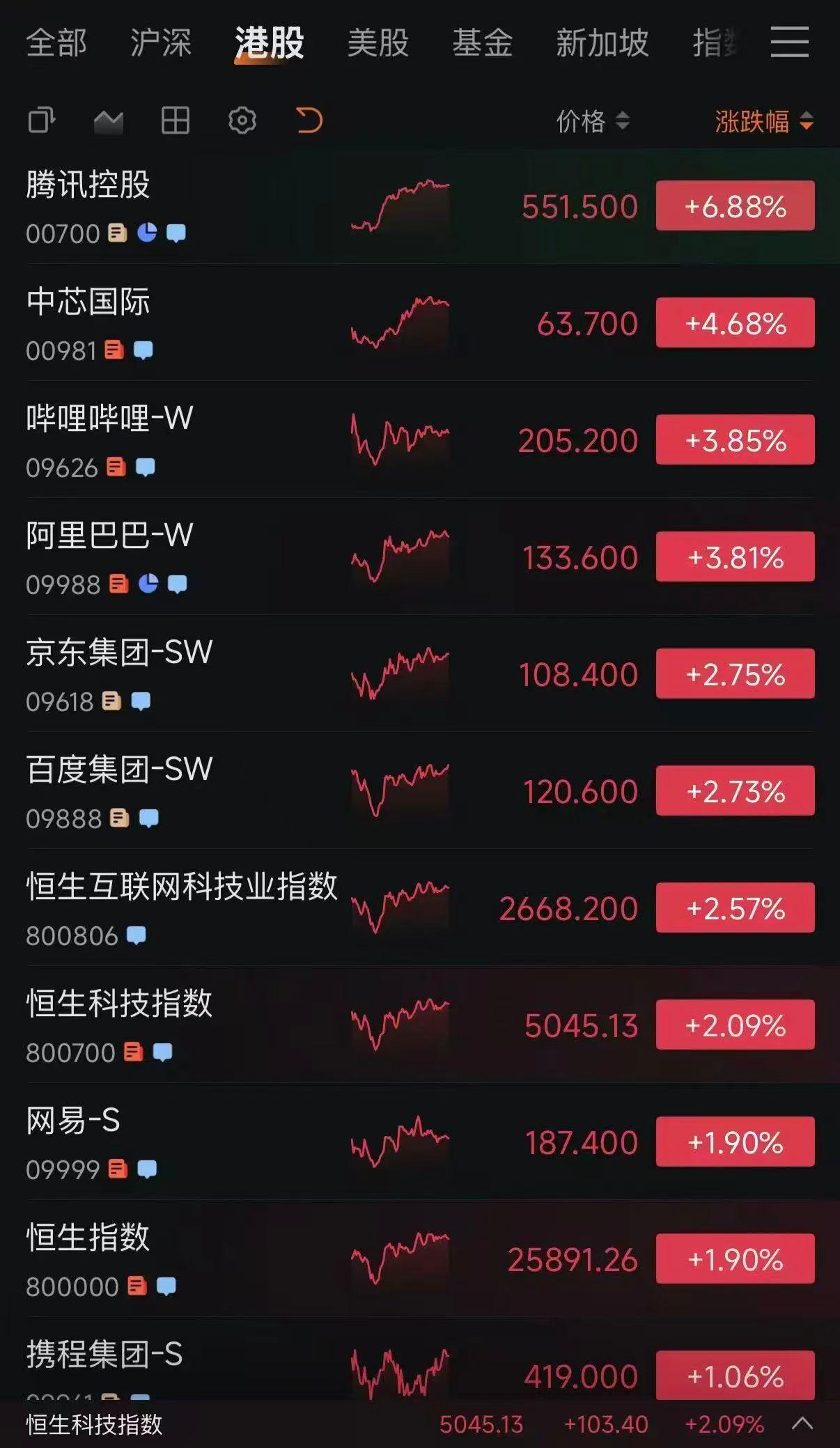 可恶的特没谱……
昨天我们刚说要调仓，今天特没谱就又搞新事情。
他说，他已经各种