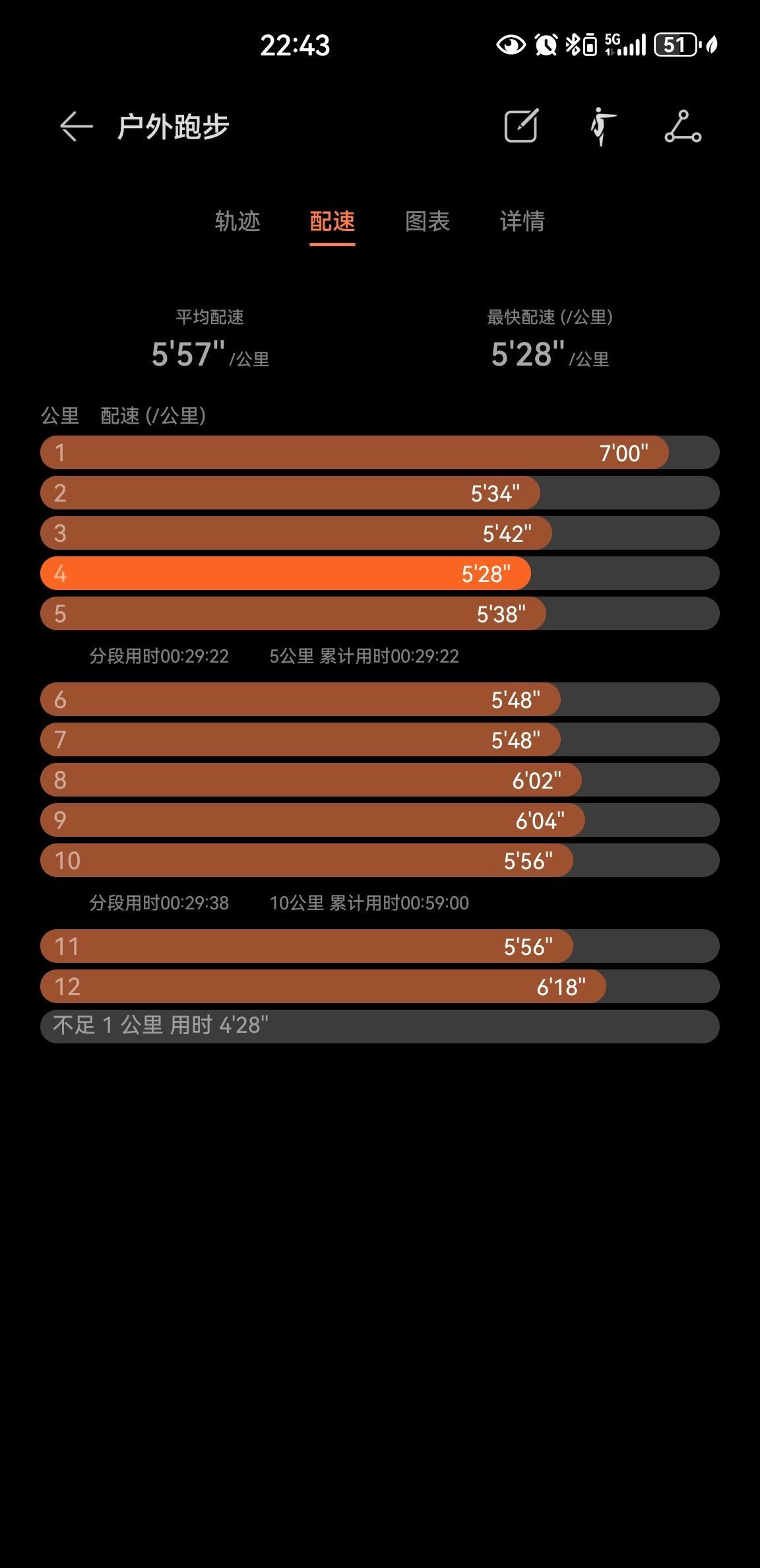 气温23度，夜跑12.71公里健身打卡坚持运动打卡运动就是坚持即刻开跑跑步夜跑夜
